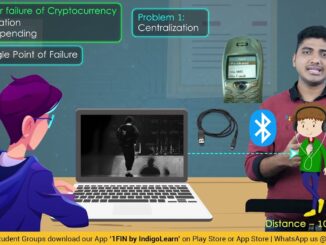 Fundamentals of Blockchain | Origins of Bitcoin & problems it solves | CA Anwesh Shetty