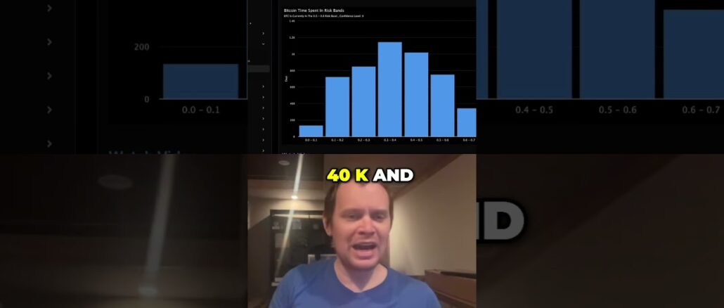 Bitcoin Risk Metric