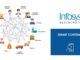 Blockchain for agricultural supply chain