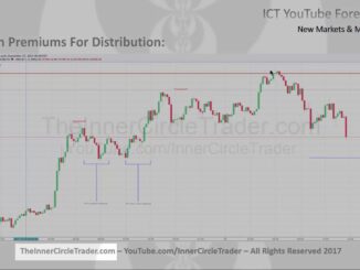 ICT On BitCoin