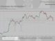 ICT On BitCoin